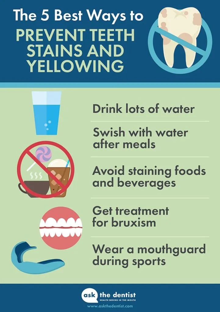 29690 dentist consultation