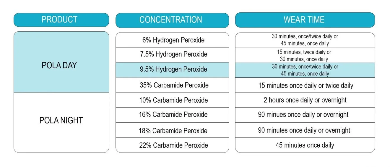 29727 applying whitening gel