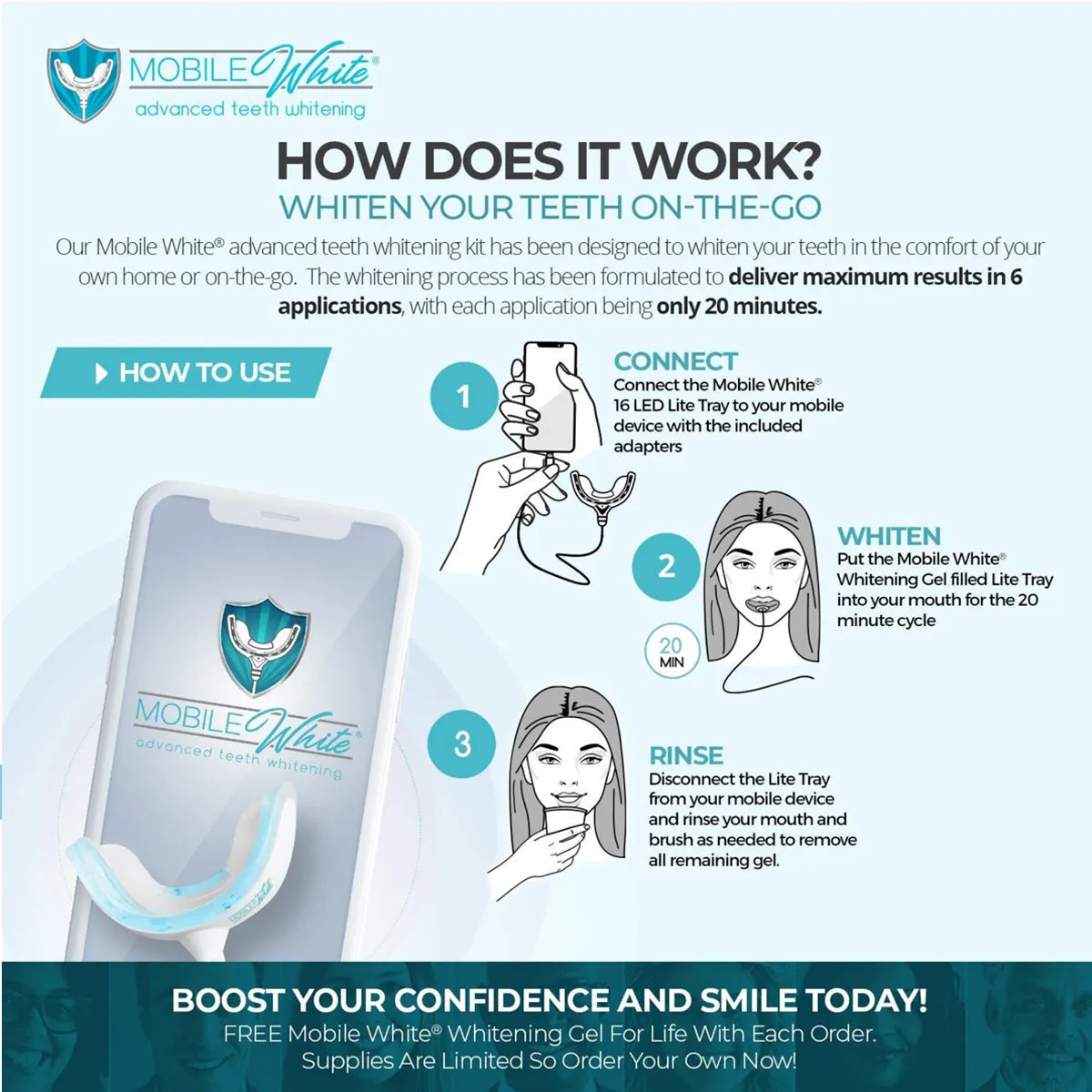 29775 mobile white kit user reviews