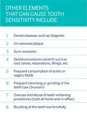 29898 over the counter whitening