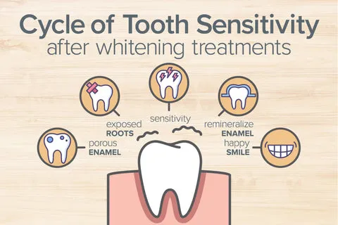 29898 teeth whitening