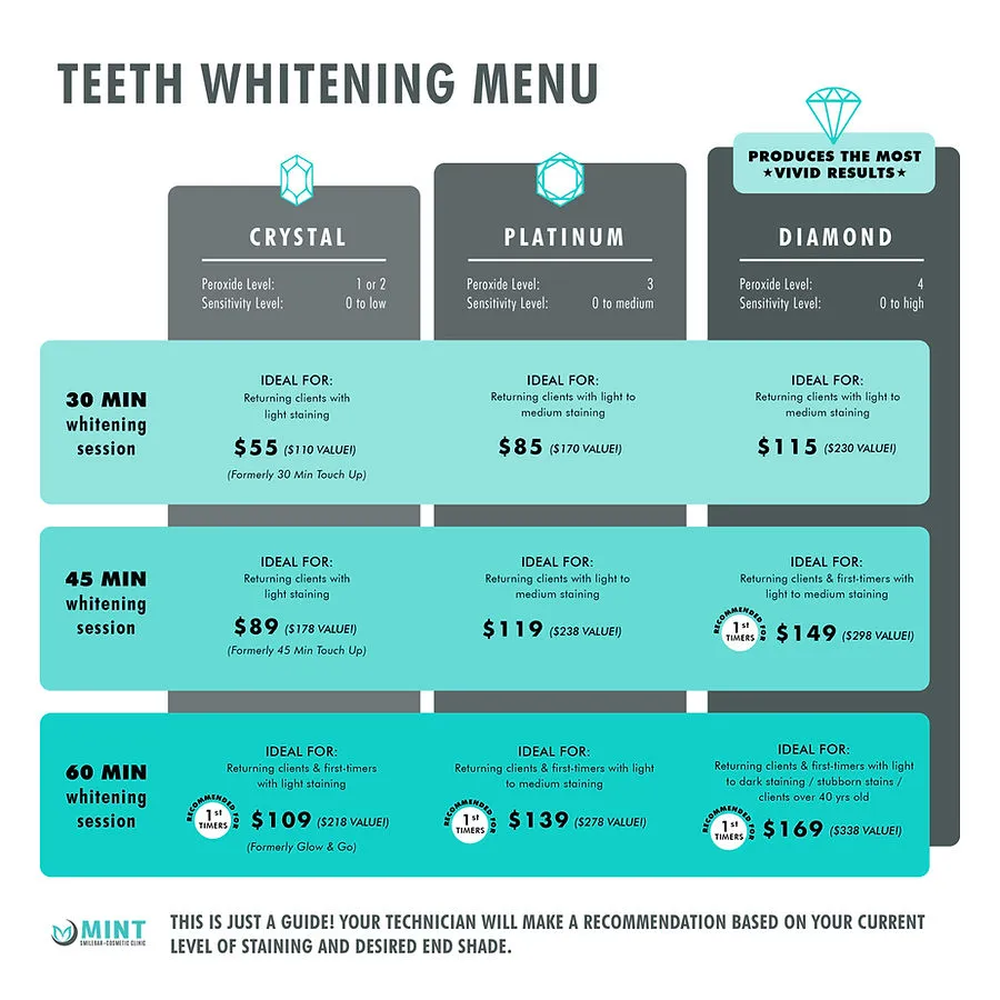 29965 at home teeth whitening